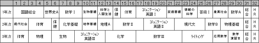 自然科学系列