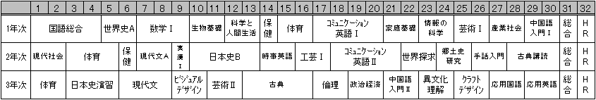 人文芸術系列